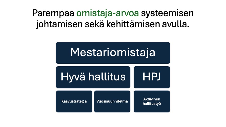 Parempaa omistaja-arvoa